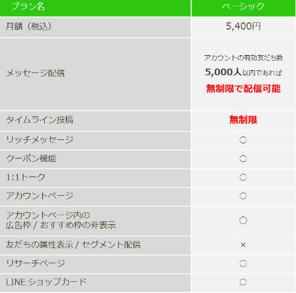 LINE@の料金プラン ベーシック
