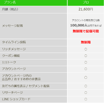 LINE@の料金プラン プロ